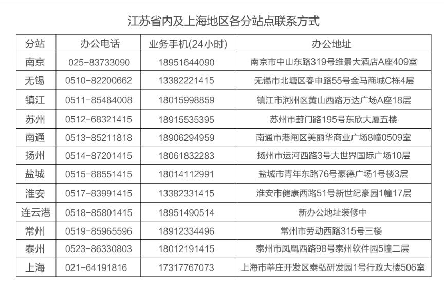 甲醛检测标准有几种【扬州第三方网空气检测】